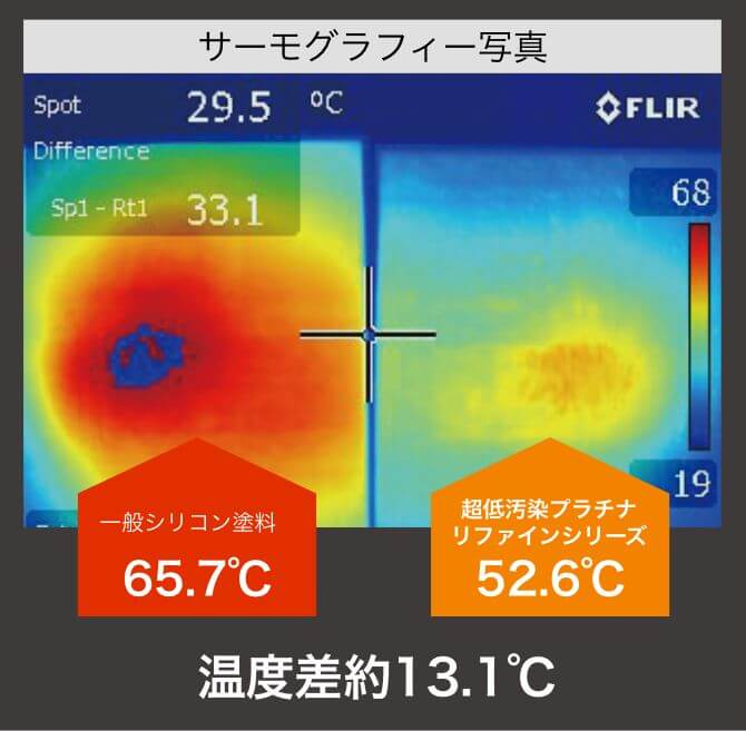 サーモグラフィー写真